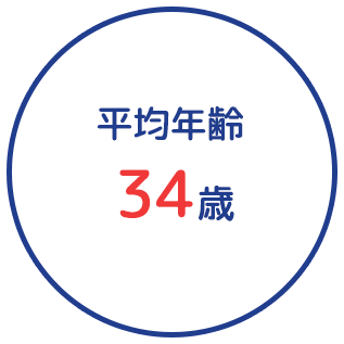 平均年齢34歳